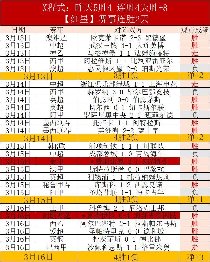 CBA,日对决,广东对阵广,香港赛马会,赛程安排,赛果查询,马匹资料,赛事分析