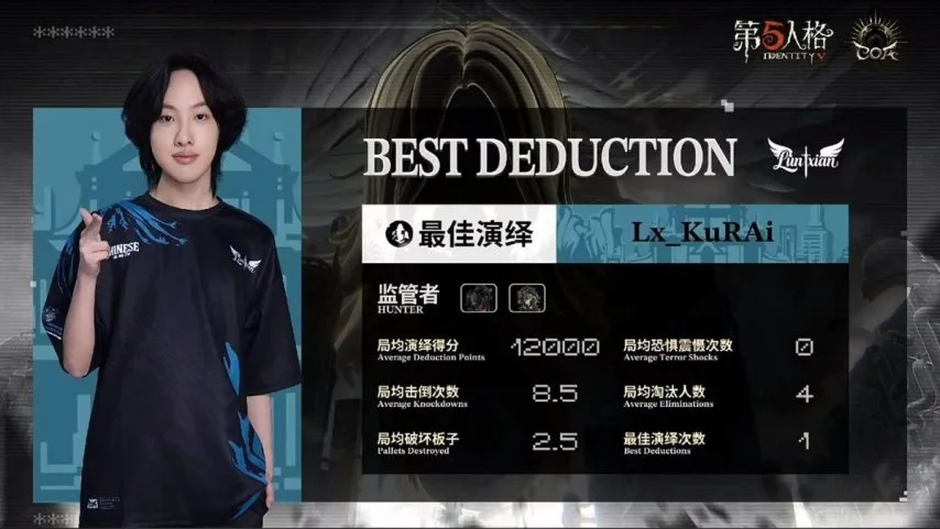 陈幸同在,重庆赛脱颖,而出,香港赛马会,赛程安排,赛果查询,马匹资料,赛事分析