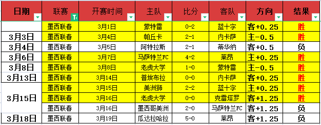 巴薩與尼科,締約至,日截止,香港赛马会,赛程安排,赛果查询,马匹资料,赛事分析