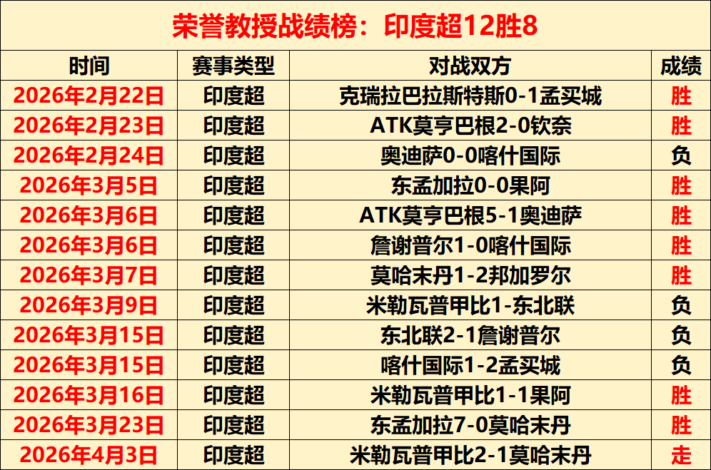 阿根廷女足,世界杯概览,香港赛马会,香港赛马会,赛程安排,赛果查询,马匹资料,赛事分析