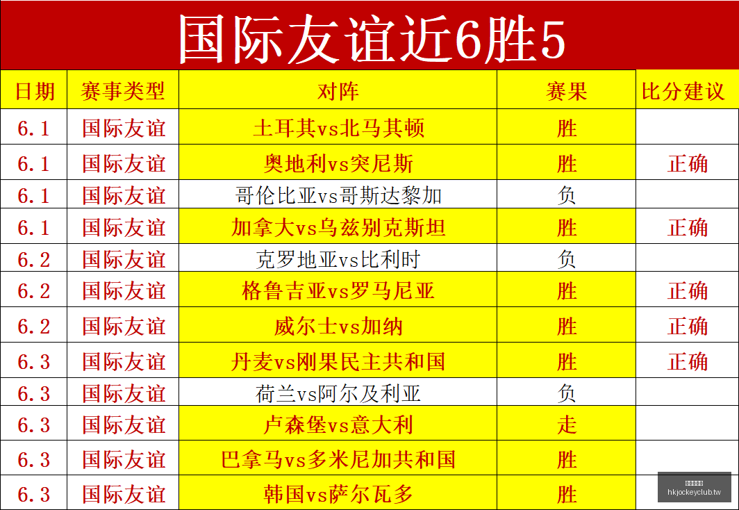 推荐,足球攻略周,国际赛前瞻,香港赛马会,赛程安排,赛果查询,马匹资料,赛事分析