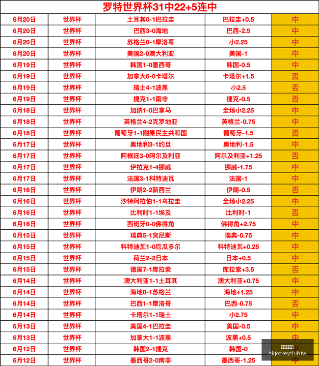 乌拉圭狂揽,首胜在望夺,冠关键,香港赛马会,赛程安排,赛果查询,马匹资料,赛事分析