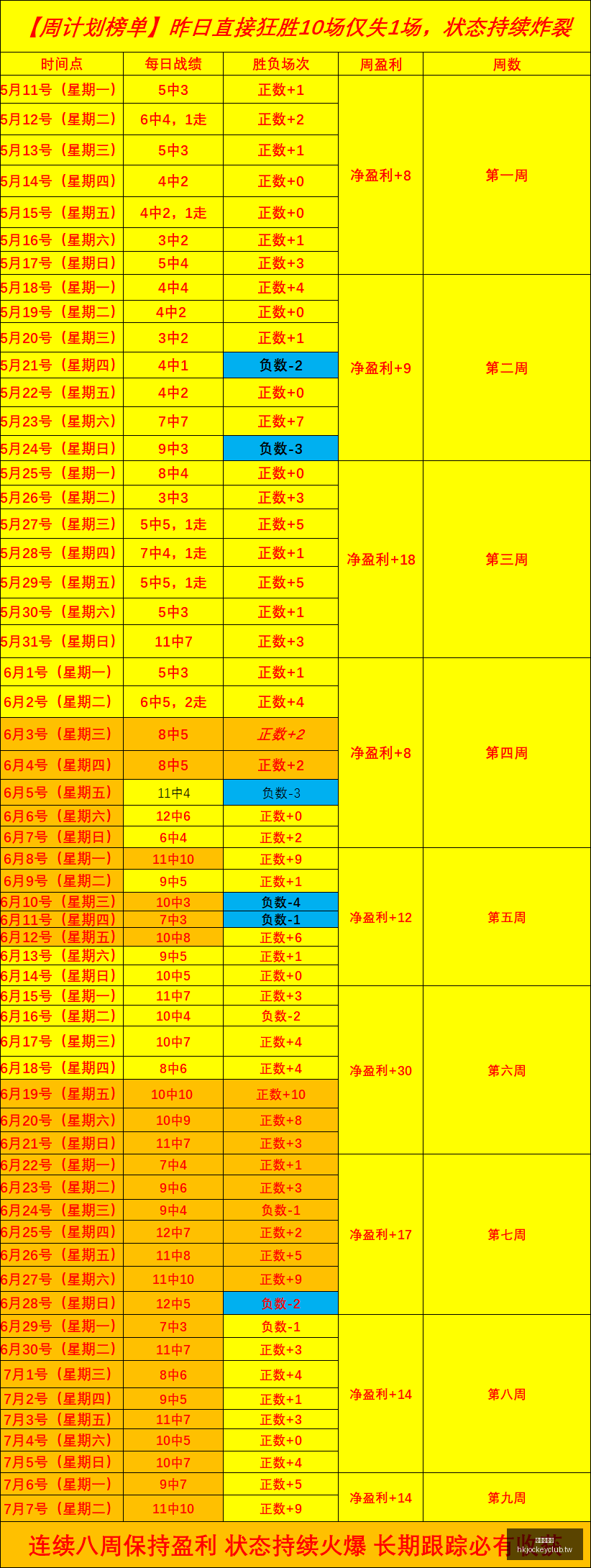 比赛还剩,阿根廷先迎,来一个超级,香港赛马会,赛程安排,赛果查询,马匹资料,赛事分析