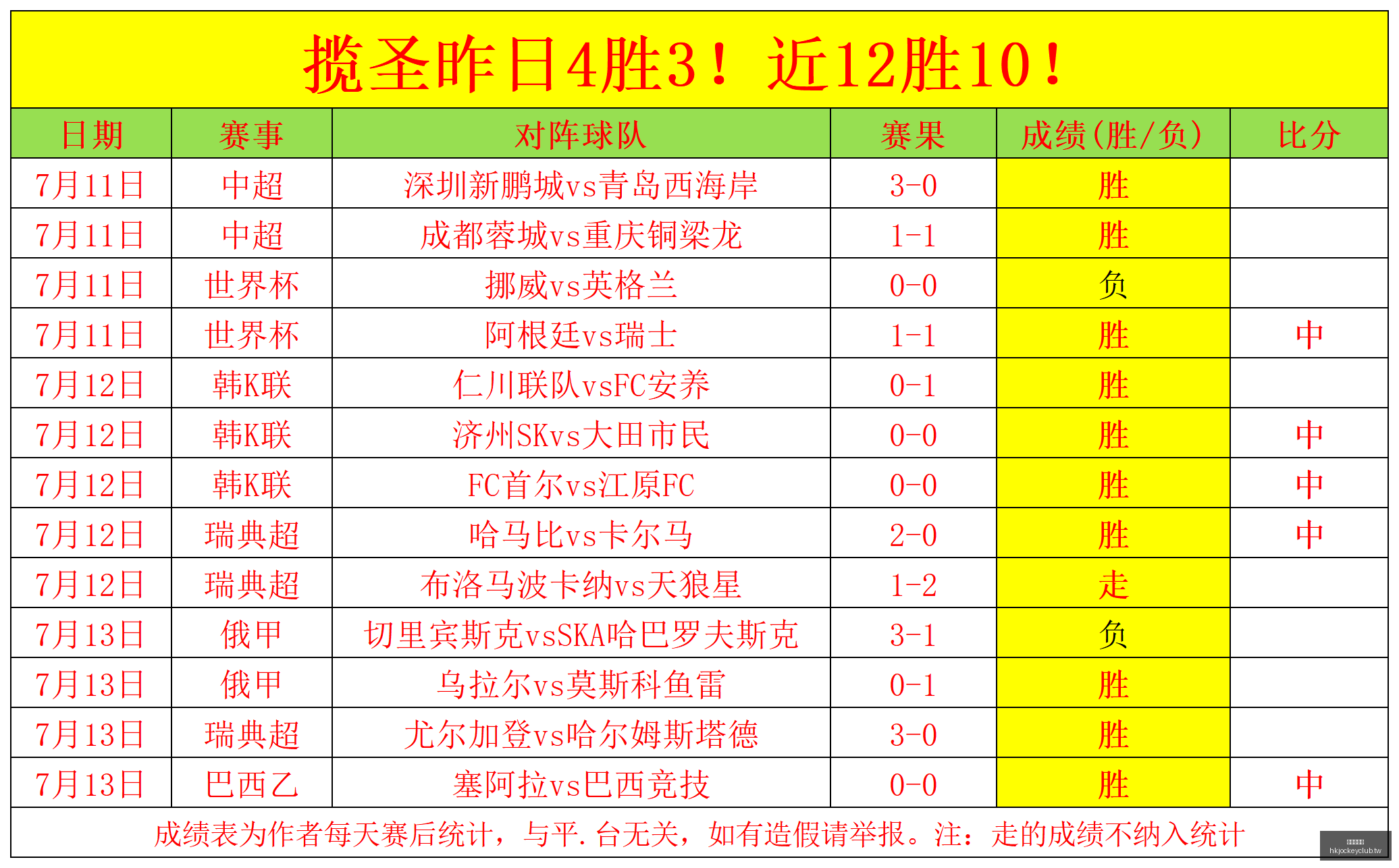 赖斯,转会价从来,不是球员能,香港赛马会,赛程安排,赛果查询,马匹资料,赛事分析