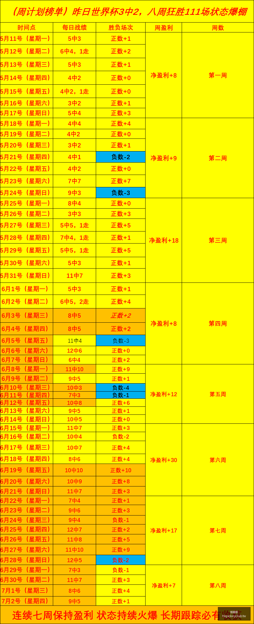 赖斯,转会价从来,不是球员能,香港赛马会,赛程安排,赛果查询,马匹资料,赛事分析