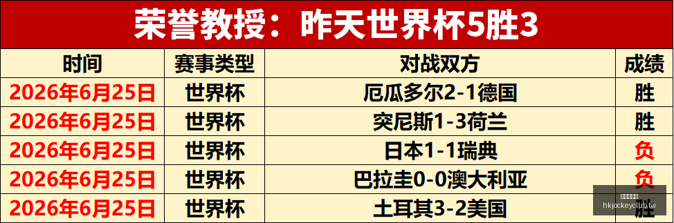 香港赛马会,赛程安排,赛果查询,香港赛马会,赛程安排,赛果查询,马匹资料,赛事分析