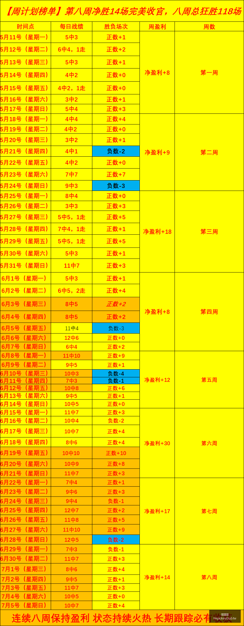 香港赛马会,赛程安排,赛果查询,香港赛马会,赛程安排,赛果查询,马匹资料,赛事分析