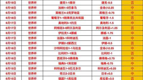 乌拉圭狂揽11胜，首胜在望夺冠关键