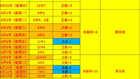 比赛还剩3天，阿根廷先迎来一个超级大喜讯，取胜佛得角彻底稳了